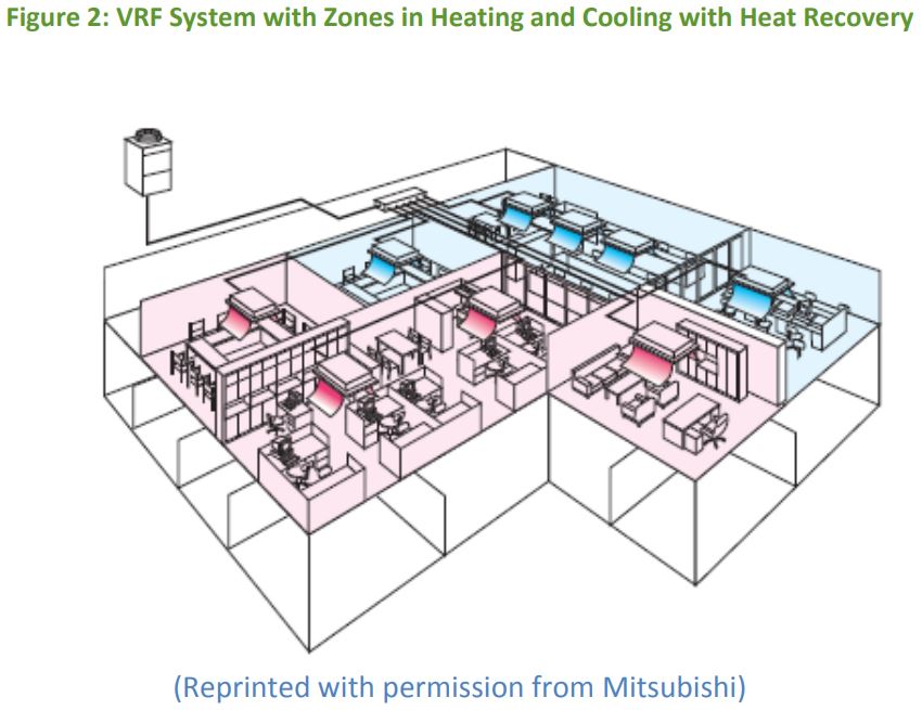 Convert Central Air HVAC to Variable Refrigerant Flow System
